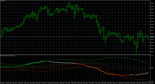 BB macdの表示画像
